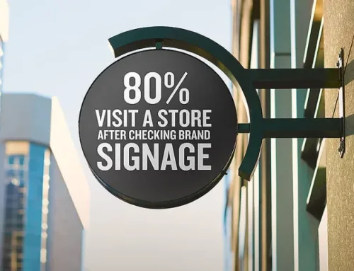 Why Custom Sign Printing is a Must for Businesses in 2025
